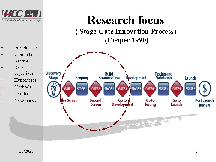 Research focus ( Stage-Gate Innovation Process) (Cooper 1990) • • Introduction Concepts definition Research