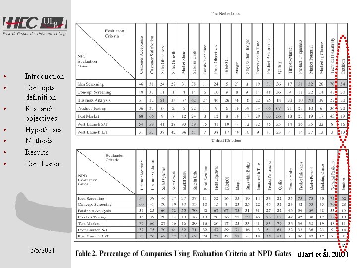  • • Introduction Concepts definition Research objectives Hypotheses Methods Results Conclusion 3/5/2021 8