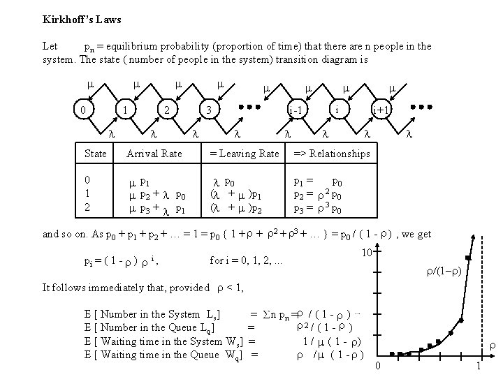 Kirkhoff’s Laws Let pn = equilibrium probability (proportion of time) that there are n