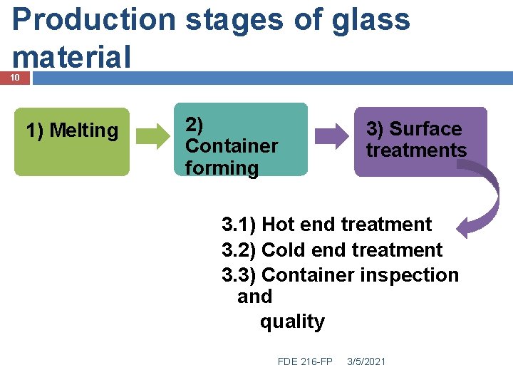 GLASS PACKAGING MATERIALS Instructor Assist Prof Dr Eda