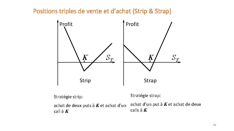 Positions triples de vente et d’achat (Strip & Strap) Profit K Strip Stratégie strip: