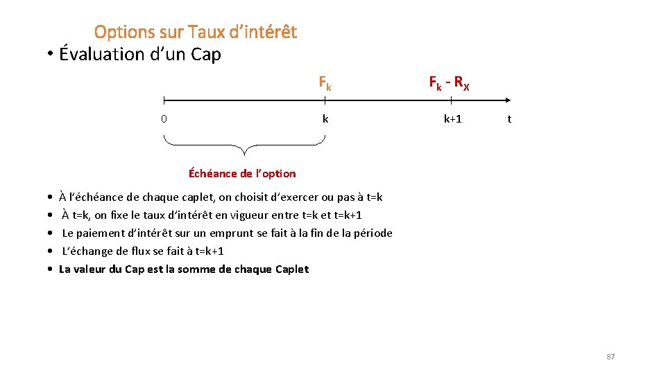 Options sur Taux d’intérêt • Évaluation d’un Cap Fk 0 k Fk - RX