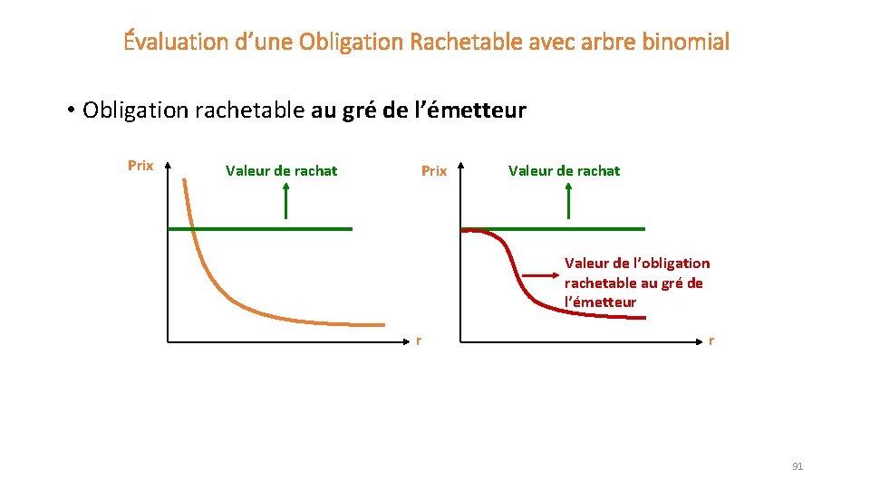 Évaluation d’une Obligation Rachetable avec arbre binomial • Obligation rachetable au gré de l’émetteur