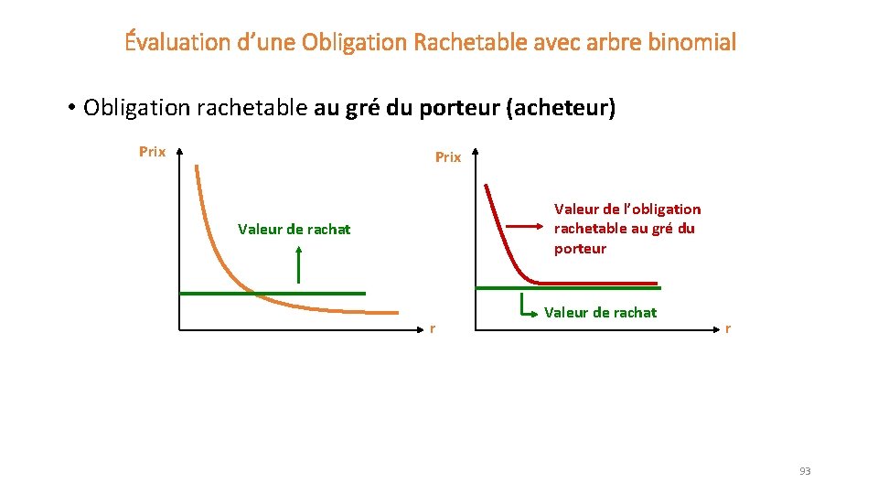 Évaluation d’une Obligation Rachetable avec arbre binomial • Obligation rachetable au gré du porteur