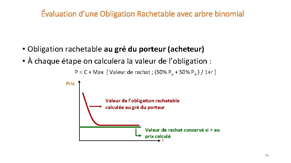 Évaluation d’une Obligation Rachetable avec arbre binomial • Obligation rachetable au gré du porteur