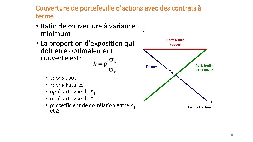 Couverture de portefeuille d’actions avec des contrats à terme • Ratio de couverture à