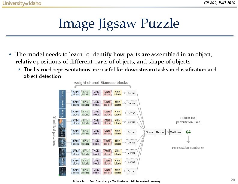 CS 502, Fall 2020 Image Jigsaw Puzzle • The model needs to learn to