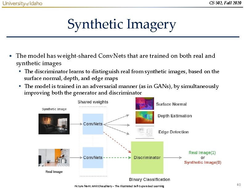 CS 502, Fall 2020 Synthetic Imagery • The model has weight-shared Conv. Nets that