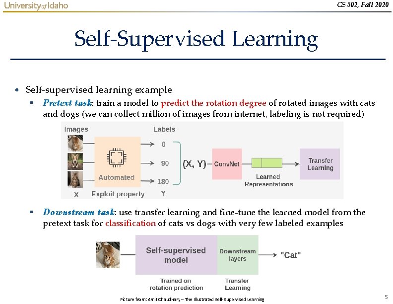 CS 502, Fall 2020 Self-Supervised Learning • Self-supervised learning example § Pretext task: train