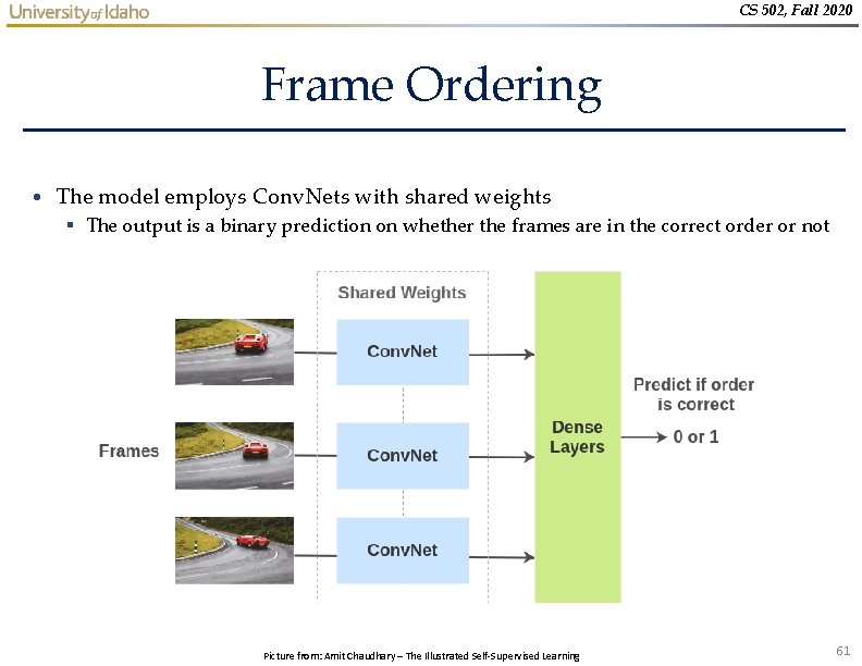 CS 502, Fall 2020 Frame Ordering • The model employs Conv. Nets with shared