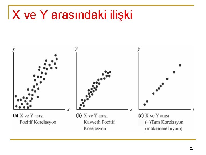 X ve Y arasındaki ilişki 20 