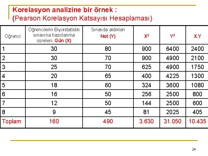 Korelasyon analizine bir örnek : (Pearson Korelasyon Katsayısı Hesaplaması) Öğrencilerin Biyoistatistik sınavına hazırlanma süreleri-
