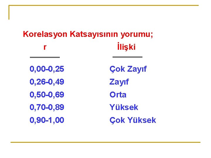 Korelasyon Katsayısının yorumu; r İlişki 0, 00 -0, 25 Çok Zayıf 0, 26 -0,