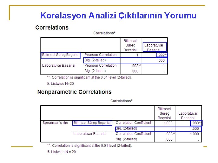 Korelasyon Analizi Çıktılarının Yorumu 