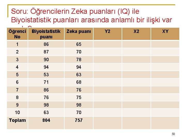 Soru: Öğrencilerin Zeka puanları (IQ) ile Biyoistatistik puanları arasında anlamlı bir ilişki var mıdır?