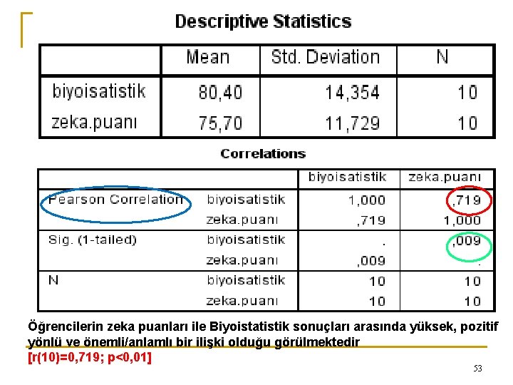 Öğrencilerin zeka puanları ile Biyoistatistik sonuçları arasında yüksek, pozitif yönlü ve önemli/anlamlı bir ilişki