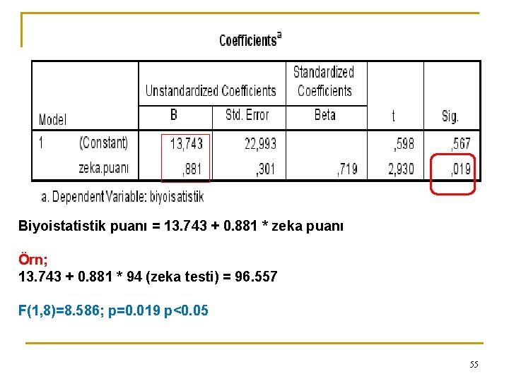 Biyoistatistik puanı = 13. 743 + 0. 881 * zeka puanı Örn; 13. 743
