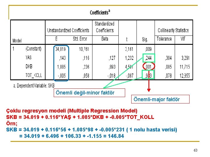 Önemli değil-minor faktör Önemli-major faktör Çoklu regresyon modeli (Multiple Regression Model) SKB = 34.