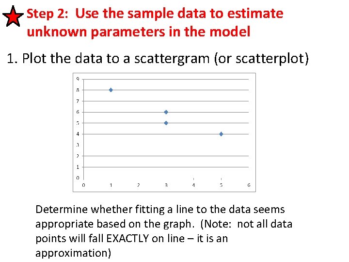 Step 2: Use the sample data to estimate unknown parameters in the model 1.