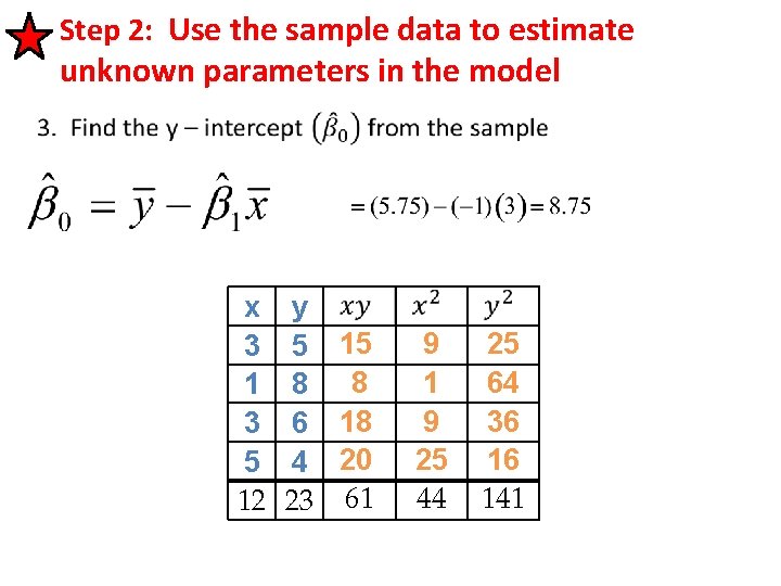 Step 2: Use the sample data to estimate unknown parameters in the model x