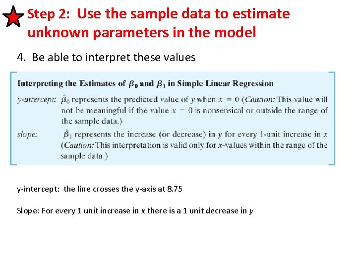 Step 2: Use the sample data to estimate unknown parameters in the model 4.