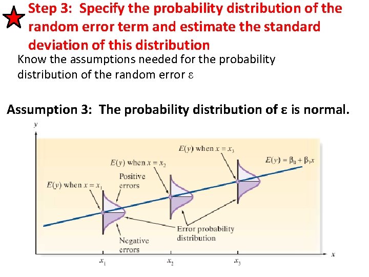 Step 3: Specify the probability distribution of the random error term and estimate the