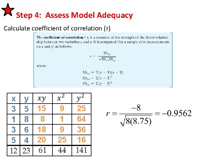 Step 4: Assess Model Adequacy Calculate coefficient of correlation (r) x 3 1 3