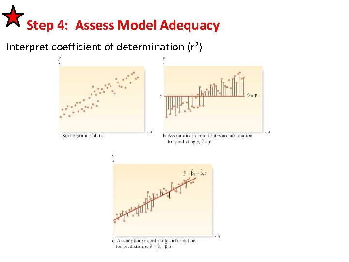 Step 4: Assess Model Adequacy Interpret coefficient of determination (r 2) 
