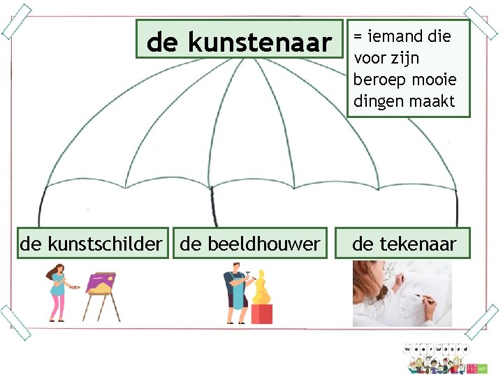 de kunstenaar de kunstschilder de beeldhouwer = iemand die voor zijn beroep mooie dingen