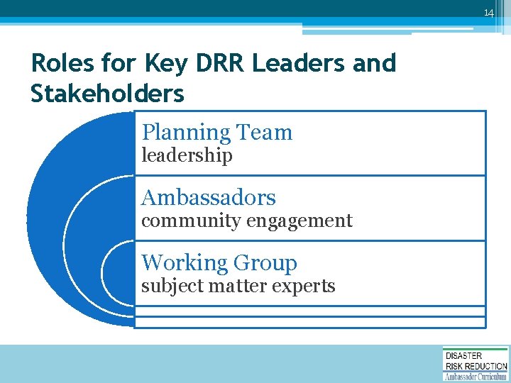 14 Roles for Key DRR Leaders and Stakeholders Planning Team leadership Ambassadors community engagement