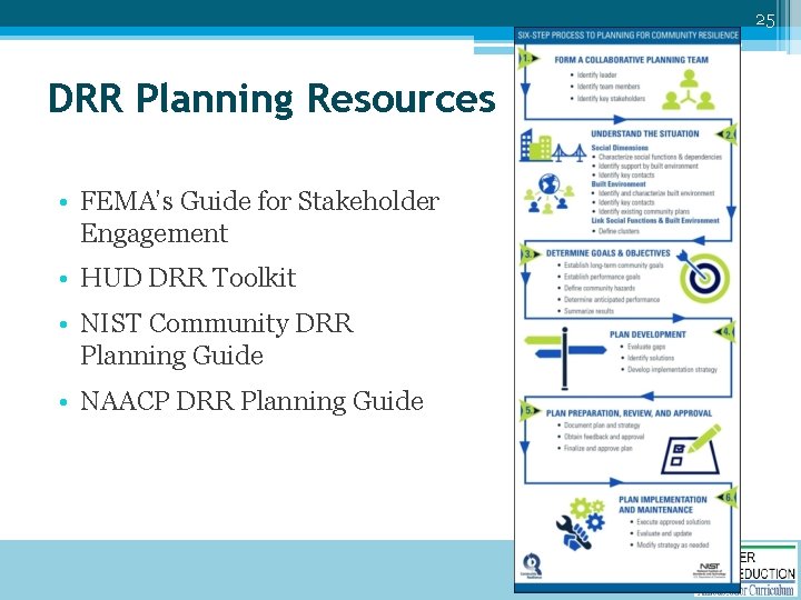 25 DRR Planning Resources • FEMA’s Guide for Stakeholder Engagement • HUD DRR Toolkit