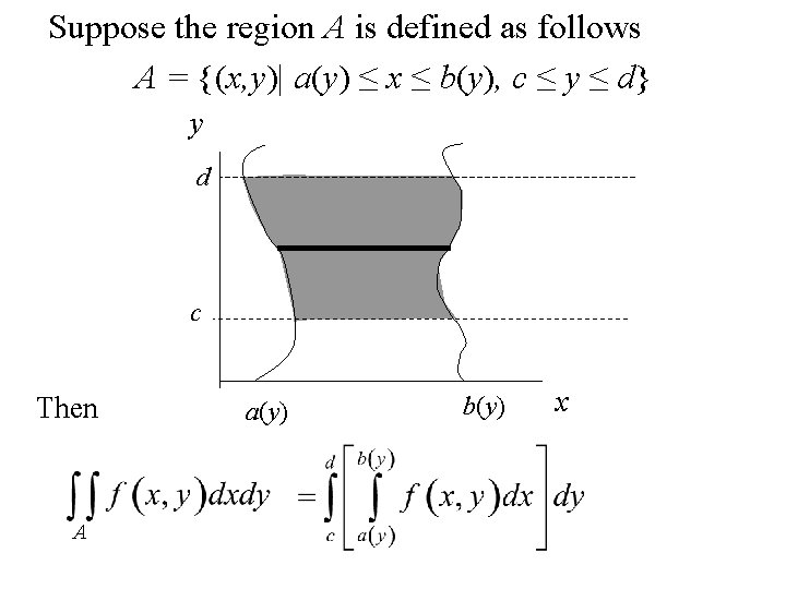 Suppose the region A is defined as follows A = {(x, y)| a(y) ≤