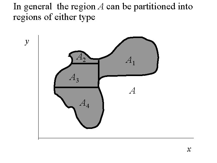 In general the region A can be partitioned into regions of either type y