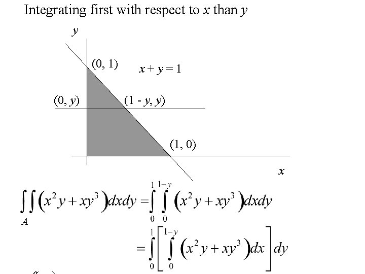 Integrating first with respect to x than y y (0, 1) (0, y) x+y=1