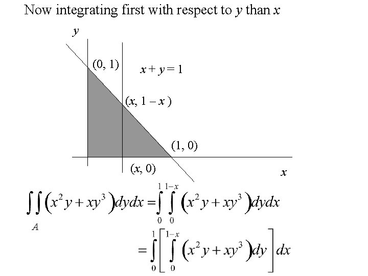 Now integrating first with respect to y than x y (0, 1) x+y=1 (x,