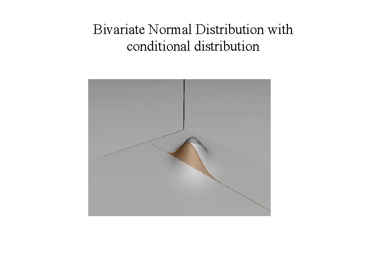 Bivariate Normal Distribution with conditional distribution 