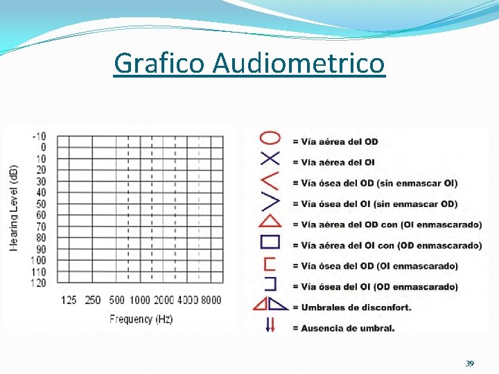 Grafico Audiometrico 39 