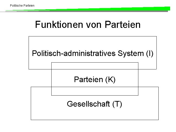 Politische Parteien Funktionen von Parteien Politisch-administratives System (I) Parteien (K) Gesellschaft (T) 