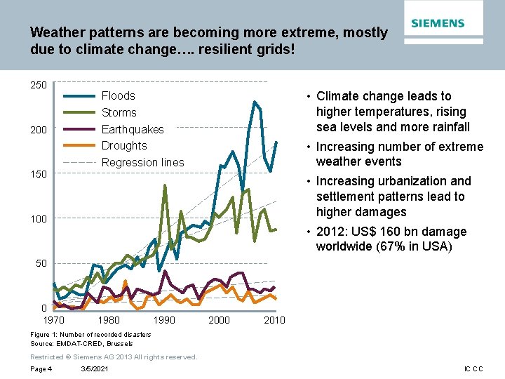 Energy Solutions for Grid Resilience in an Evolving