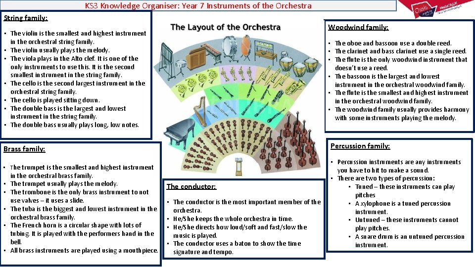 KS 3 Knowledge Organiser: Year 7 Instruments of the Orchestra String family: Woodwind family: