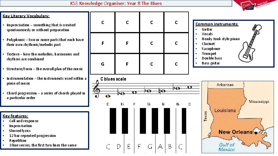 KS 3 Knowledge Organiser: Year 8 The Blues Key Literary Vocabulary: • Improvisation –