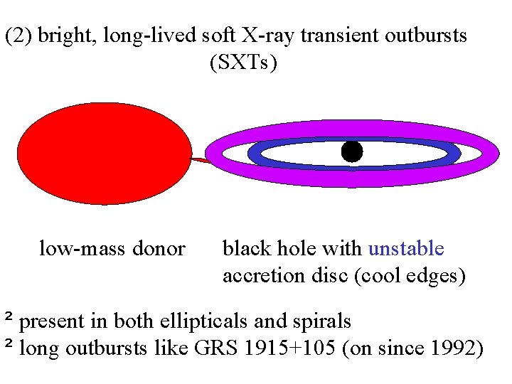 (2) bright, long-lived soft X-ray transient outbursts (SXTs) low-mass donor black hole with unstable (2) bright, long-lived soft X-ray transient outbursts (SXTs) low-mass donor black hole with unstable