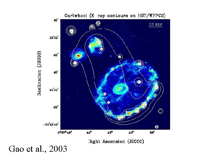 Gao et al. , 2003 Gao et al. , 2003