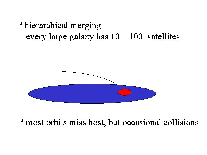 ² hierarchical merging every large galaxy has 10 – 100 satellites ² most orbits ² hierarchical merging every large galaxy has 10 – 100 satellites ² most orbits