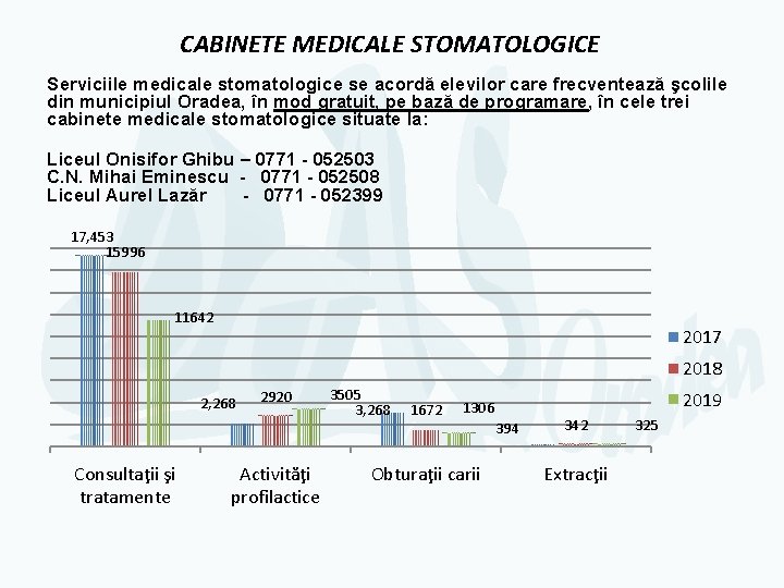 CABINETE MEDICALE STOMATOLOGICE Serviciile medicale stomatologice se acordă elevilor care frecventează şcolile din municipiul