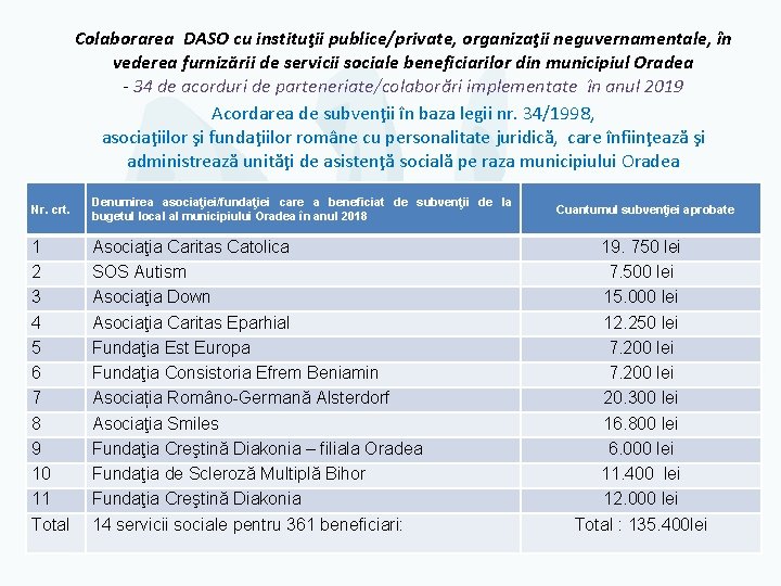 Colaborarea DASO cu instituţii publice/private, organizaţii neguvernamentale, în vederea furnizării de servicii sociale beneficiarilor