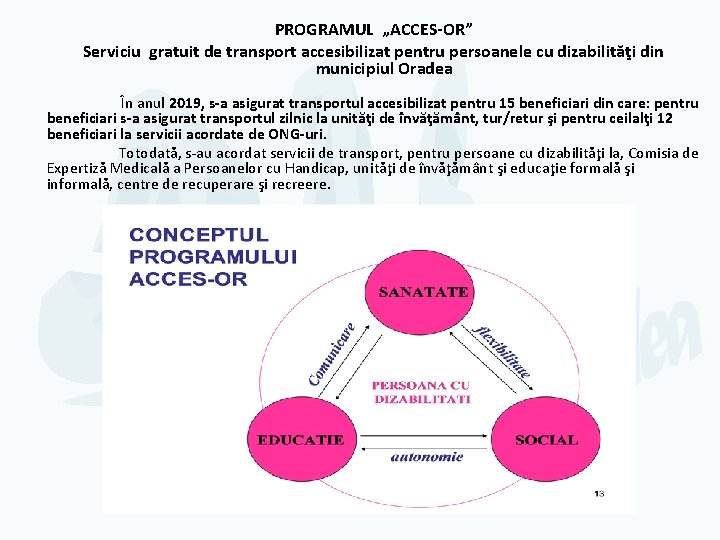 PROGRAMUL „ACCES-OR” Serviciu gratuit de transport accesibilizat pentru persoanele cu dizabilităţi din municipiul Oradea