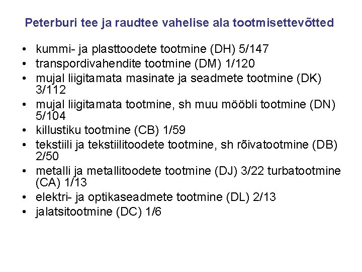 Peterburi tee ja raudtee vahelise ala tootmisettevõtted • kummi- ja plasttoodete tootmine (DH) 5/147