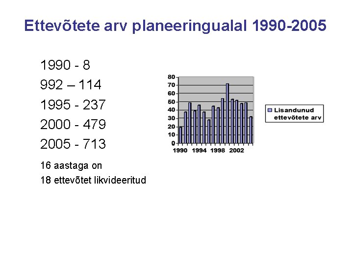 Ettevõtete arv planeeringualal 1990 -2005 1990 - 8 992 – 114 1995 - 237