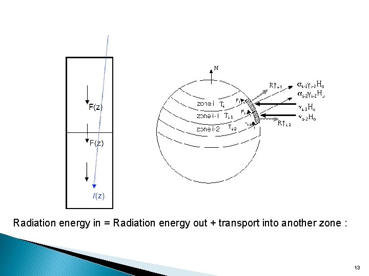 Radiation energy in = Radiation energy out + transport into another zone : 13